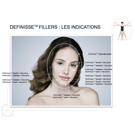 Definisse Restore Filler Lidokain - Relife vous aussi creer 