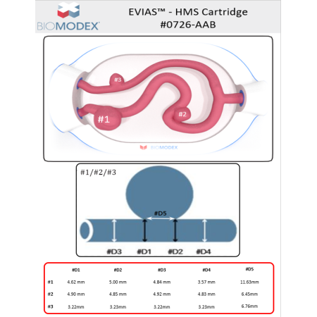 EVIAS-HMS-Cartridge- 0726 Les êtres humains sont 