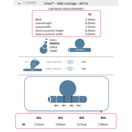 EVIAS-HMS-Cartridge- 0714 sélection de produits