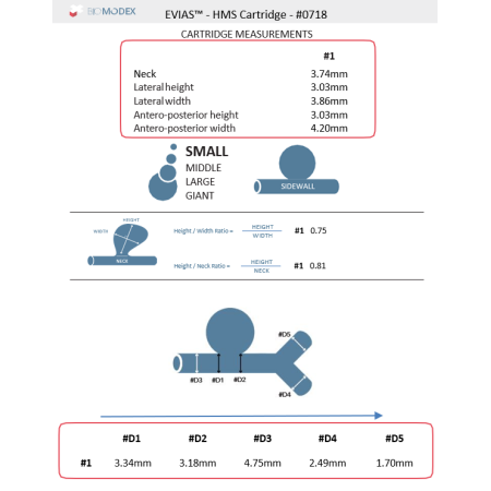 EVIAS-HMS-Cartridge- 0718 en ligne des produits 