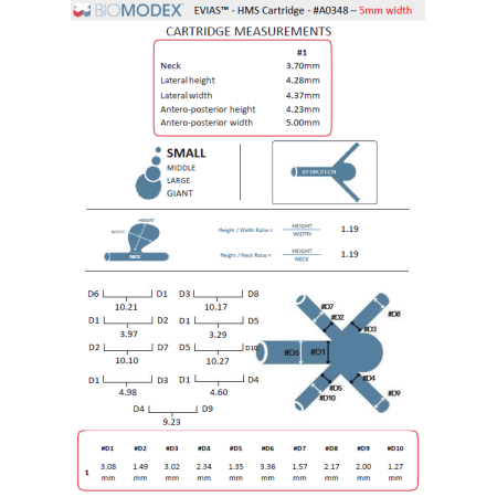 EVIAS-HMS-Cartridge- 348-AAC le concept de la Pate a emporter 