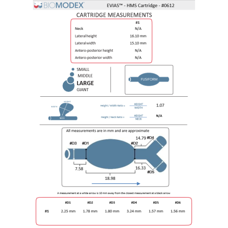 EVIAS-HMS-Cartridge- 0612 les ligaments